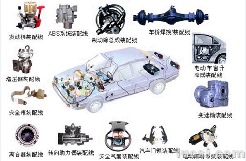 汽車及零部件行業(yè)