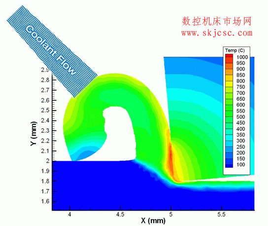 產生反作用驅使碎屑返回至切口