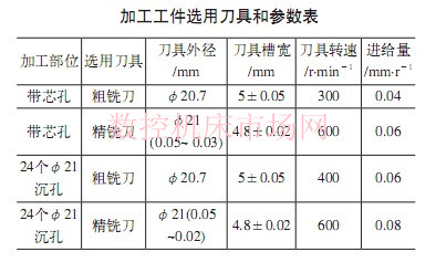 凸輪軸齒輪沉孔的加工及檢驗