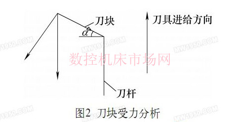 加工灰鑄鐵深孔件刀具的改進(jìn)