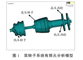 圖1雙轉子系統有限元分析模型 圖1雙轉子系統有限元分析模型