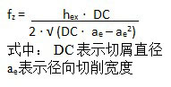 山特維克可樂滿新技術大幅提高花鍵加工效率