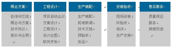貝特威自動(dòng)化出席AHTE上海國際裝配展 貝特威自動(dòng)化出席AHTE上海國際裝配展