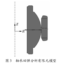 圖3 結(jié)果與分析 圖3 結(jié)果與分析