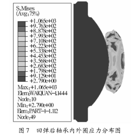圖 7 回彈后軸承內(nèi)外圈應(yīng)力分布圖 圖 7 回彈后軸承內(nèi)外圈應(yīng)力分布圖
