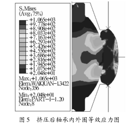 圖 5 擠壓后軸承內(nèi)外圈等效應(yīng)力圖 圖 5 擠壓后軸承內(nèi)外圈等效應(yīng)力圖