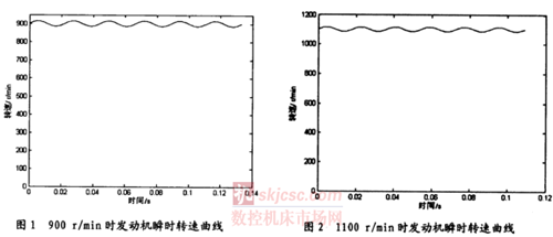 發動機轉速測量裝置現場校準方法研究