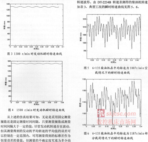 發動機轉速測量裝置現場校準方法研究