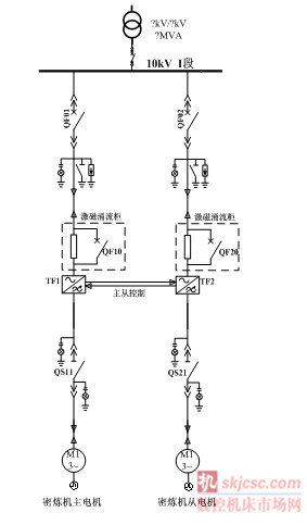 雙驅方案 雙驅方案