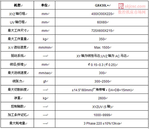 慶鴻攜GX430L+線性馬達(dá)線切割機(jī)亮相青島機(jī)床展 慶鴻攜GX430L+線性馬達(dá)線切割機(jī)亮相青島機(jī)床展
