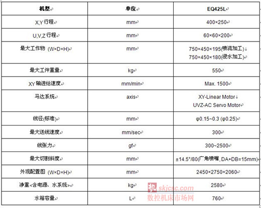 慶鴻EQ425L龍門型線性馬達(dá)線切割機(jī) 慶鴻EQ425L龍門型線性馬達(dá)線切割機(jī)