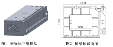 定梁式數控龍門鏜銑床橫梁結構優化設計 定梁式數控龍門鏜銑床橫梁結構優化設計