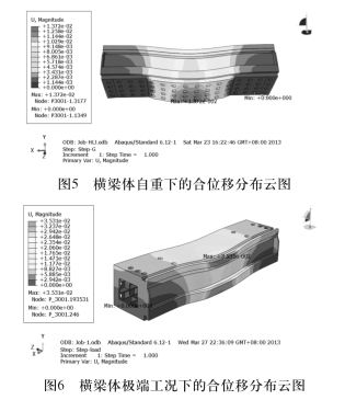 定梁式數控龍門鏜銑床橫梁結構優化設計 定梁式數控龍門鏜銑床橫梁結構優化設計