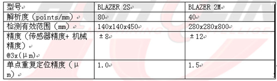 BLAZER測量機是一款高速,高精度檢測設(shè)備 BLAZER測量機是一款高速,高精度檢測設(shè)備