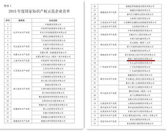 三德科技榮膺國家知識產(chǎn)權(quán)示范企業(yè)