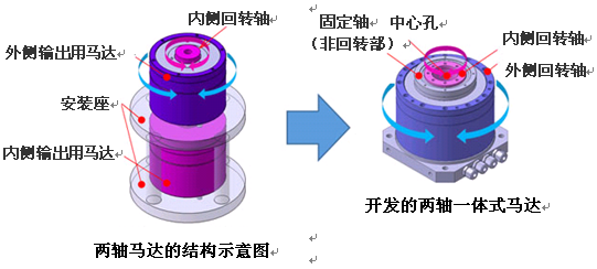 NSK成功開發兩軸一體式馬達 NSK成功開發兩軸一體式馬達